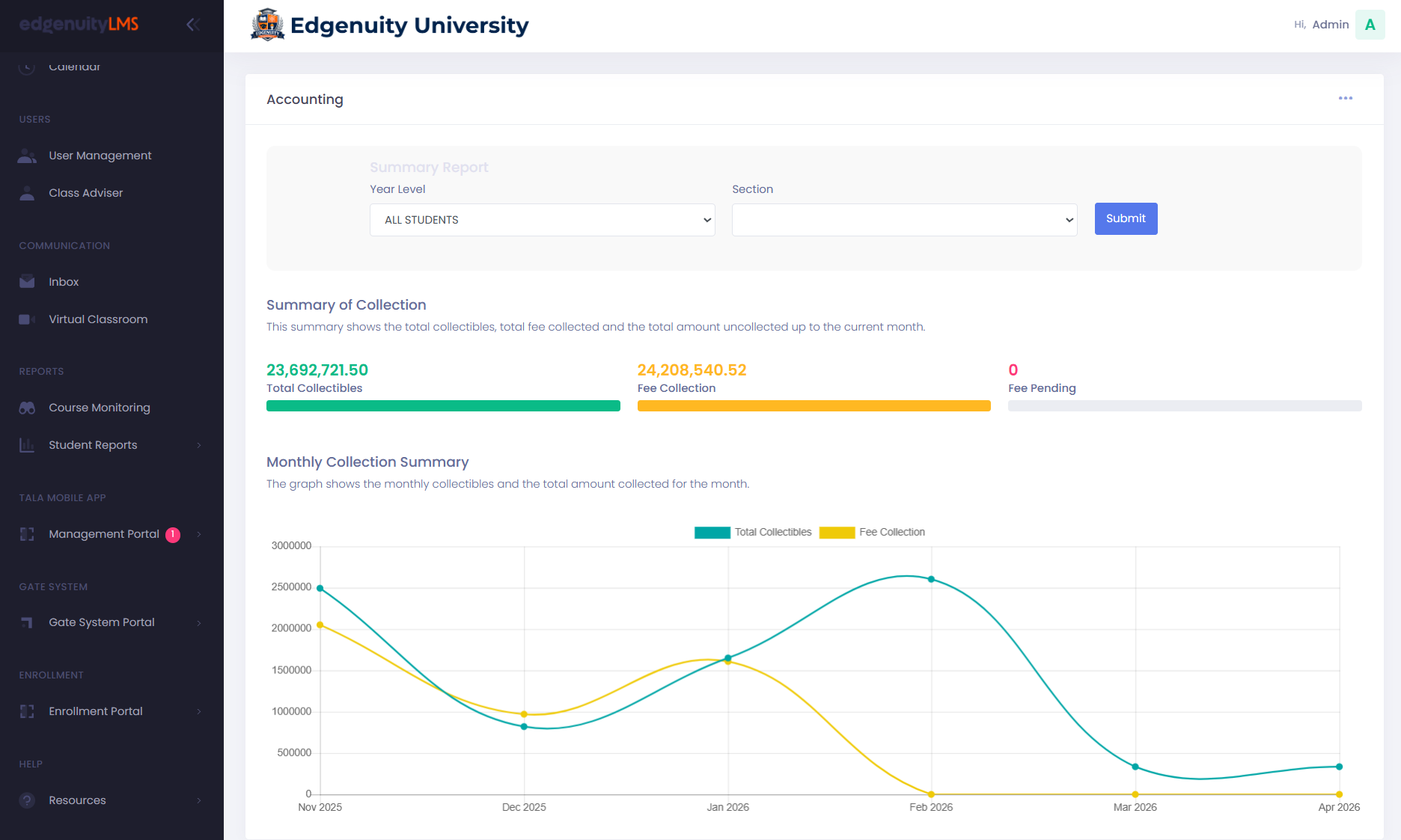 Learning Management System - Edgenuity Technology Solutions
