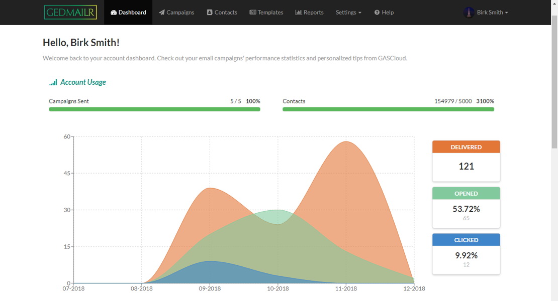 Gascloud Electronic Direct Mailer