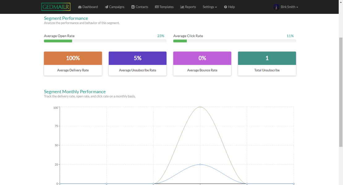 Gascloud Electronic Direct Mailer